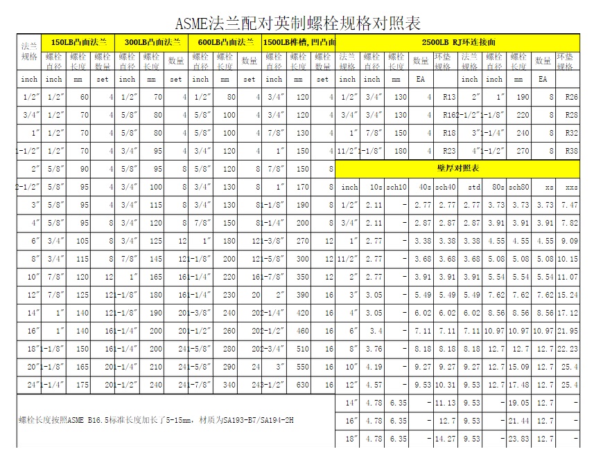 Asme Flange Bolt Torque Chart