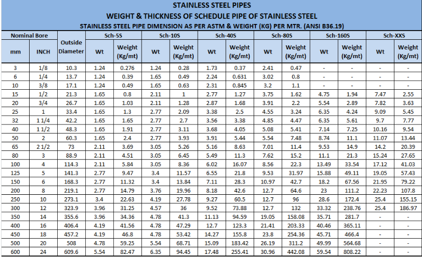 stainless steel pipe size