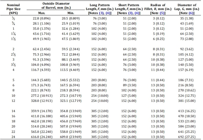 Dimensions of Lap Joint Stub Ends 