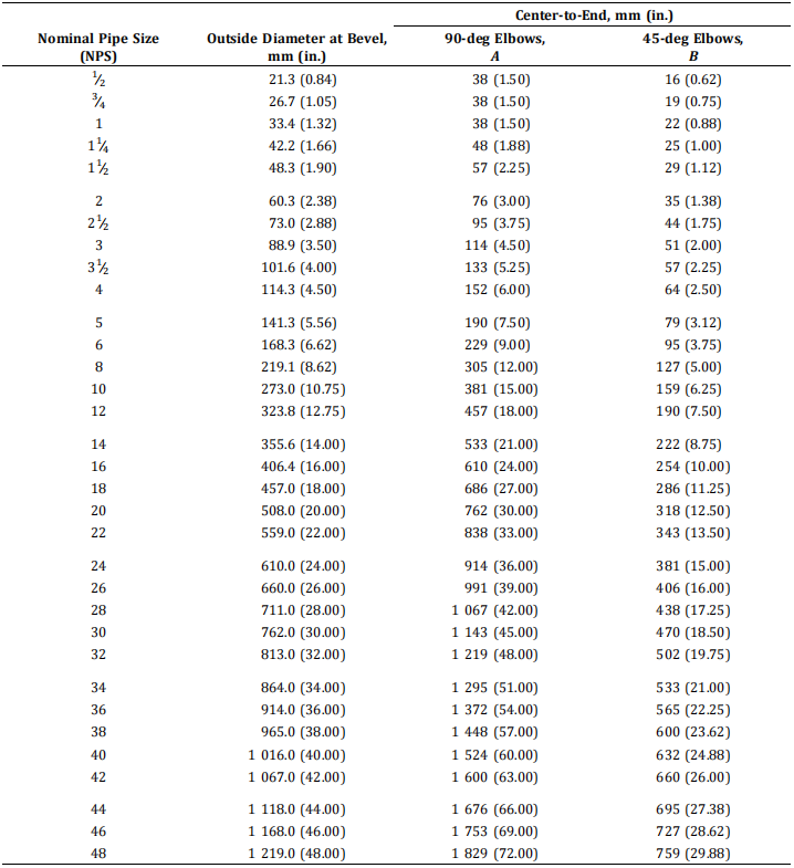 Long Radius Elbows dimension