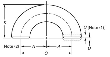 Long Radius Returns drawing