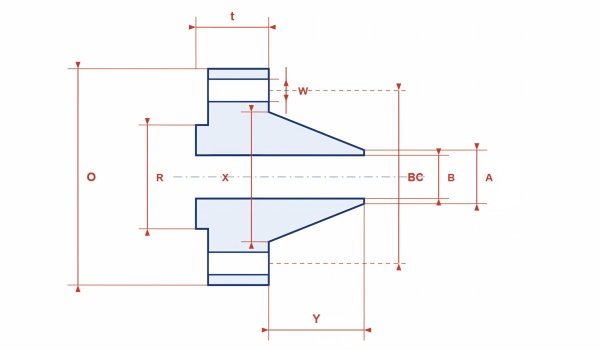 Welding neck flange in section. O, t, R, BC and the bolt hole diameter are common to all flange types; X, Y, A and B apply to the welding neck. The raised face is exaggerated in the sketch: its actual height is 1.6 mm for Class 150 and 300.
