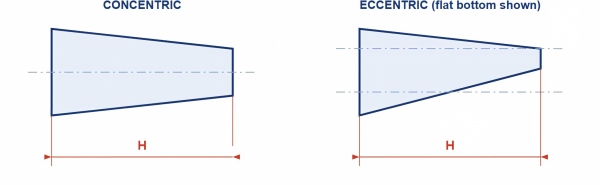 Concentric and eccentric reducer. H is the end-to-end length and depends only on the NPS of the large end, not on the amount of reduction.