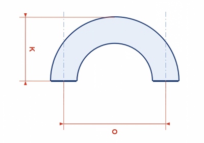 Short radius 180&deg; return. O is the distance between the two end centre lines and K is measured from the back of the bend to the plane of the two end faces.