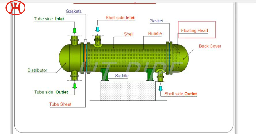 nickel alloy pipe Incoloy 1.4876 infloating head heat exchanger